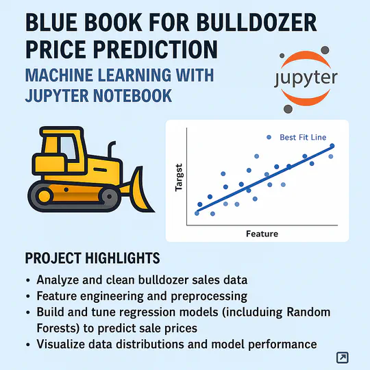 Blue Book for Bulldozer Price Prediction – Machine Learning with Jupyter Notebook