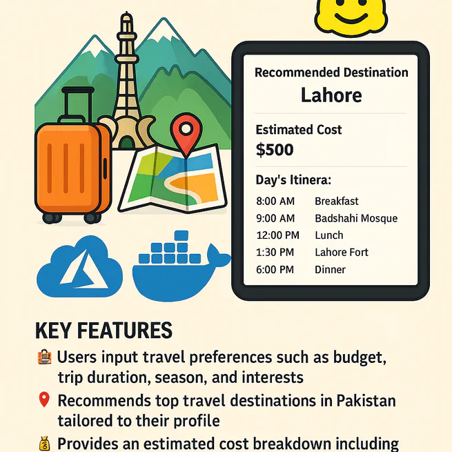 AI Travel Planner for Pakistan